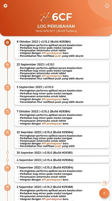 Riwayat Versi 6cf: Pembaruan untuk Android